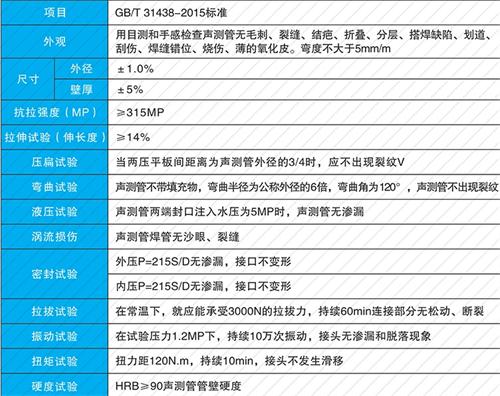 灵石套筒式声测管厂家批发性能特点